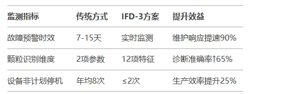 油液動態圖像顆粒傳感器使用后的價值對比