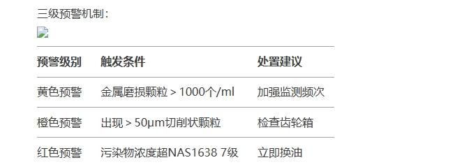 油液動態圖像顆粒傳感器三級預警機制