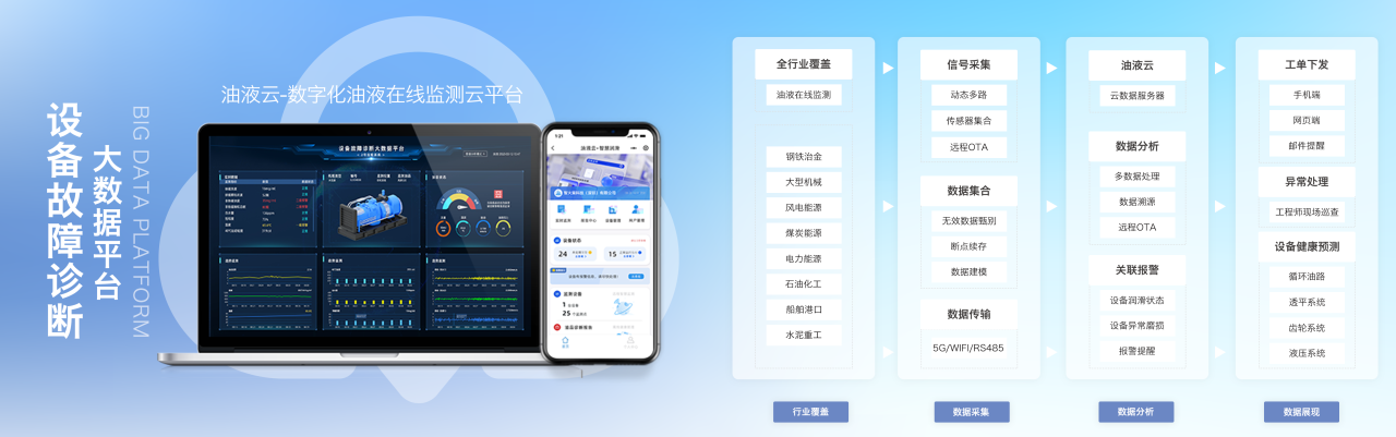 智火柴攜裝備運維潤滑分析產品方案，邀您共赴2025國際儀器儀表展覽會圖7