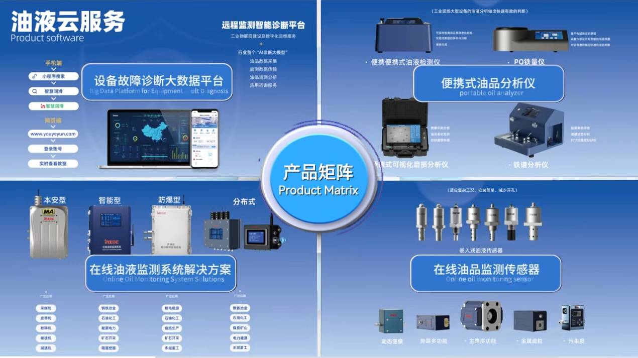 智火柴攜裝備運維潤滑分析產品方案，邀您共赴2025國際儀器儀表展覽會圖9