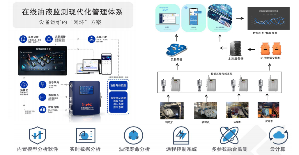 造紙行業液壓油站智能化升級:在線油液監測現代管理體系