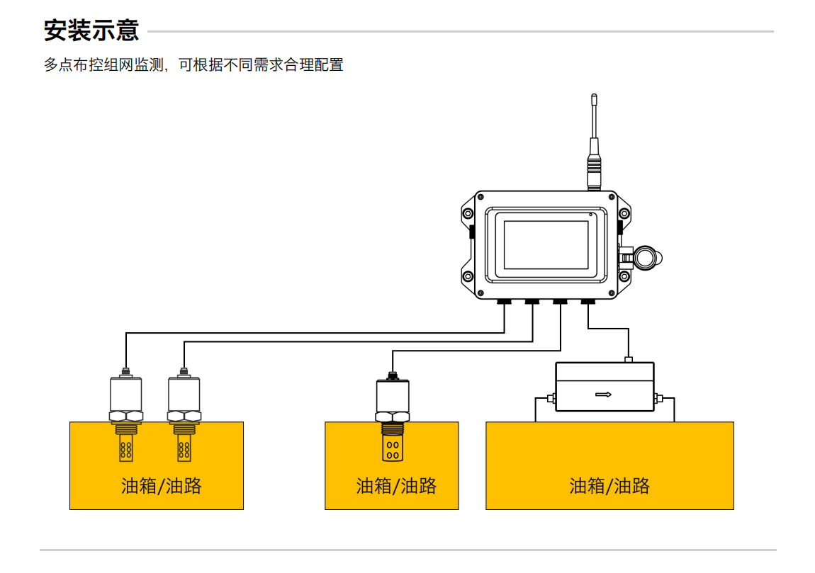 分布式在線油液監測系統解決方案-采集終端 安裝示意圖